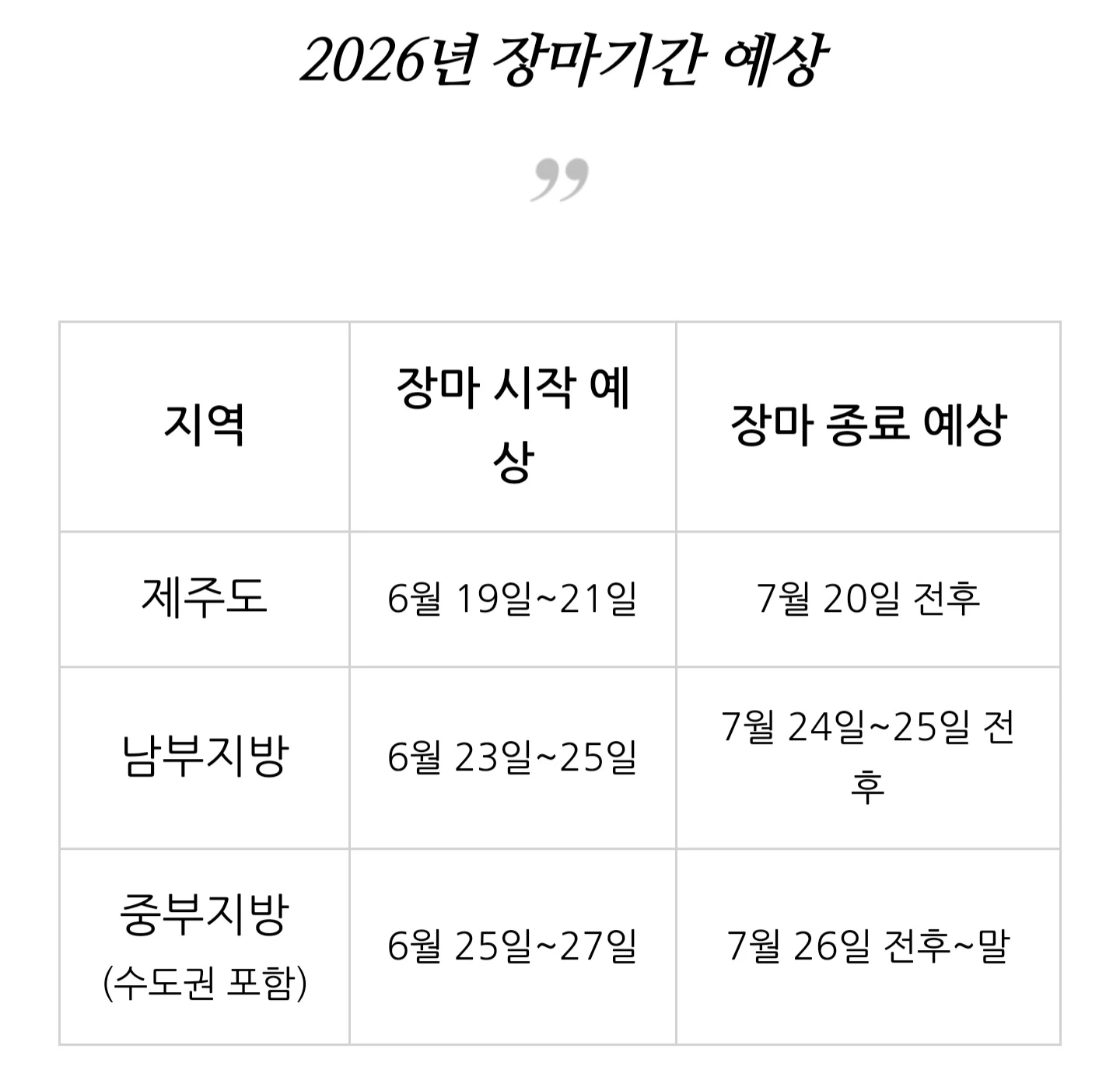 2026년  장마, 미리 준비해요☔️