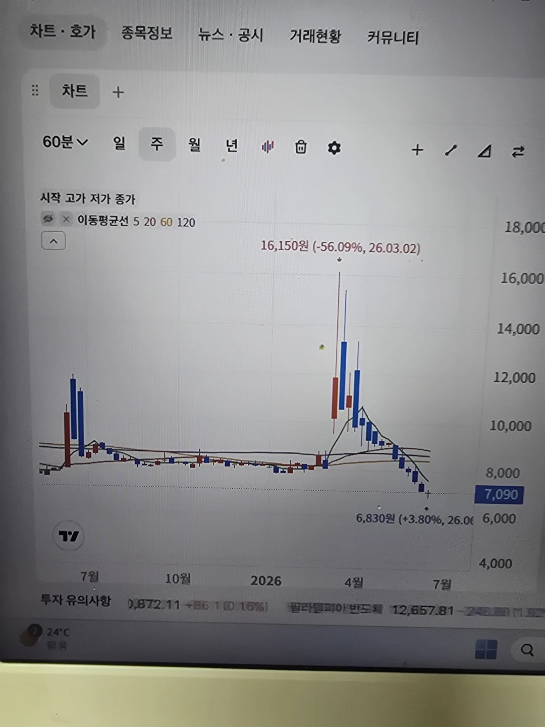 삼전 대성