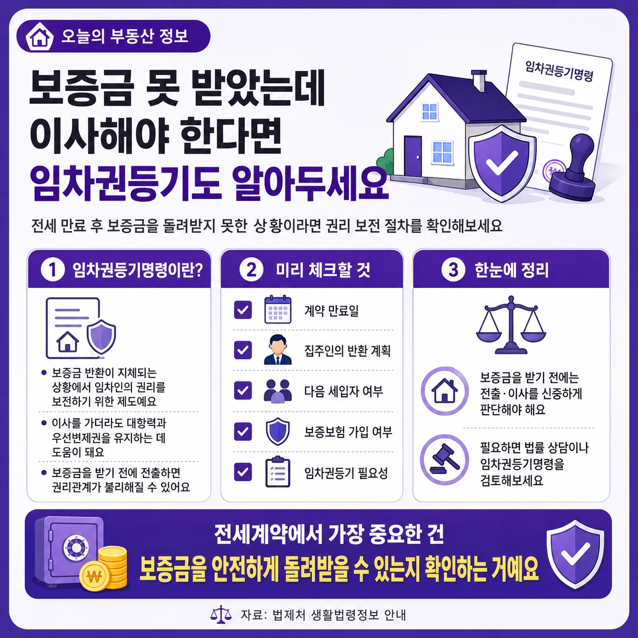 보증금 못 받았는데 이사해야 한다면 임차권등기도 알아두세요