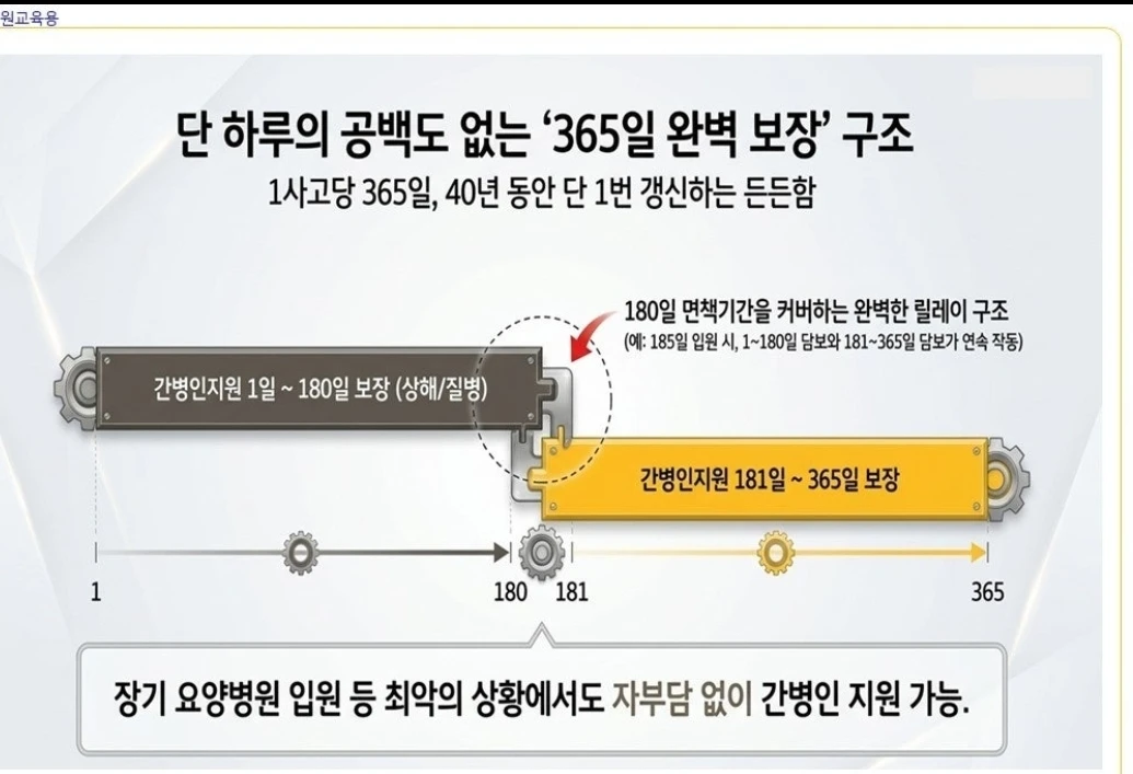 간병인보험이 필요한이유,,나에게도 적용되나?