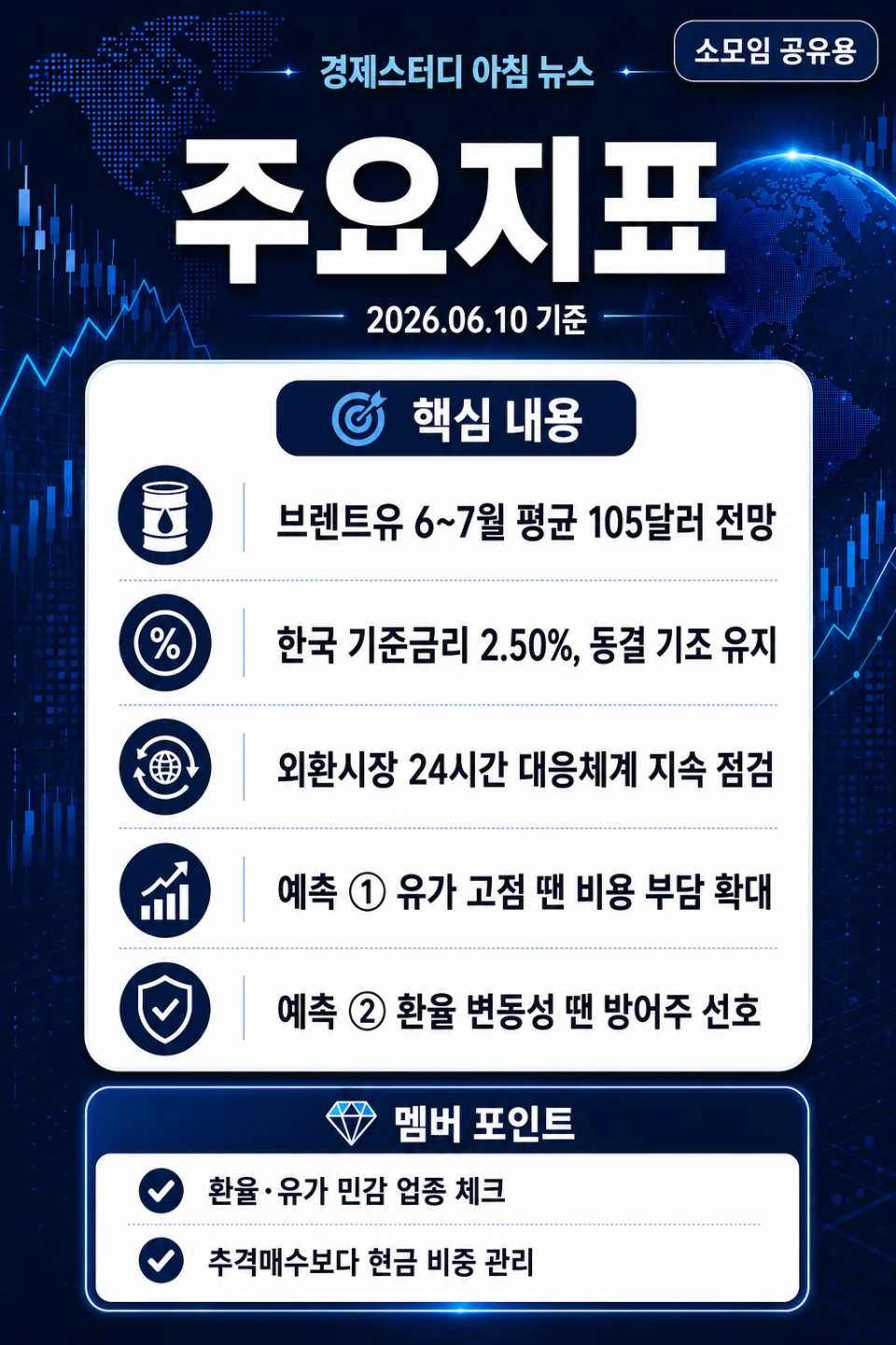 6월 10일 경제뉴스와 해석