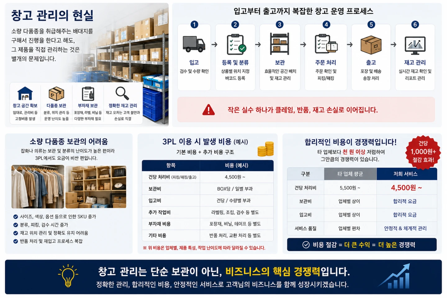쇼핑몰 자동화 전략