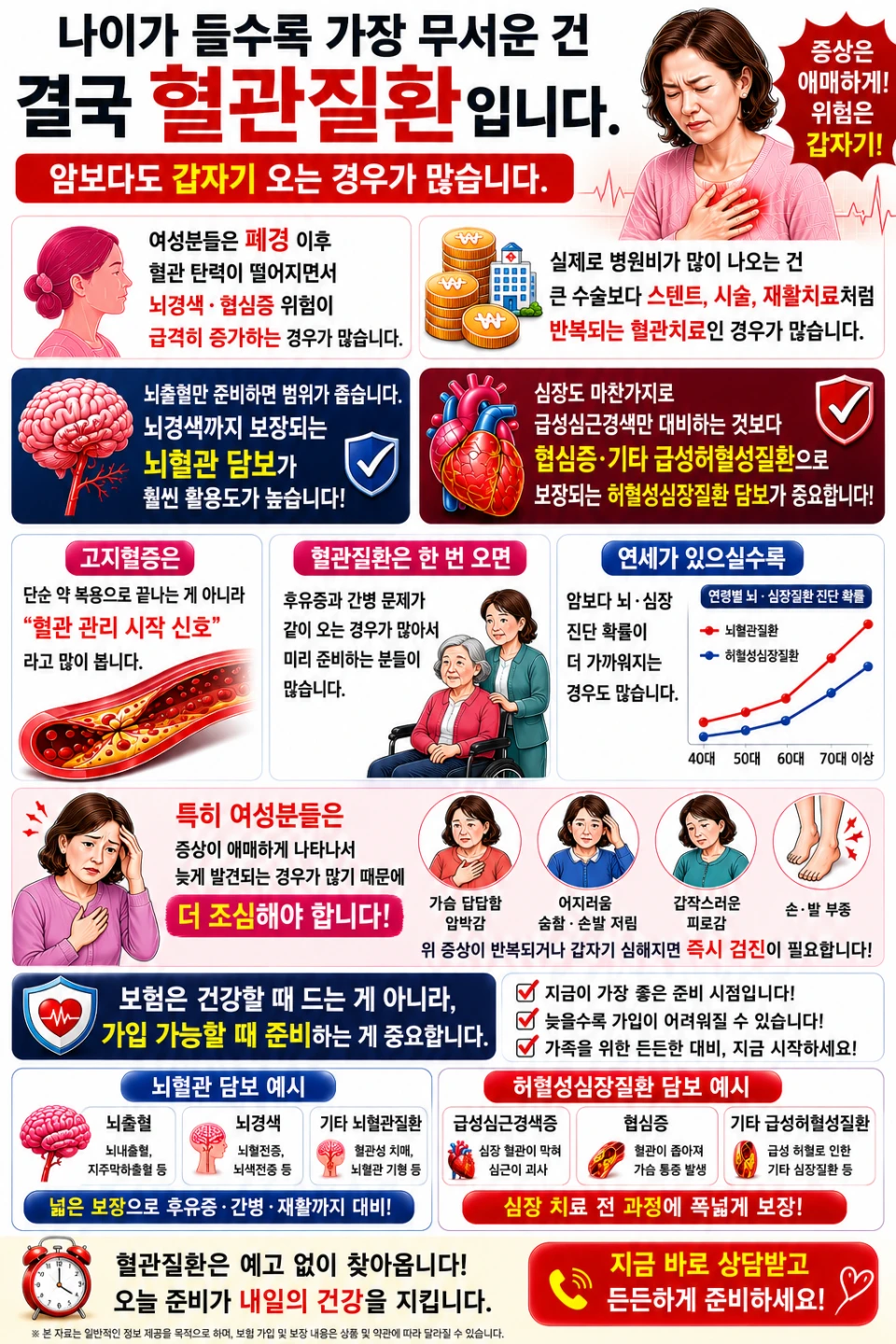 혈관질환(뇌,심장) 주로 갑자기 아픕니다