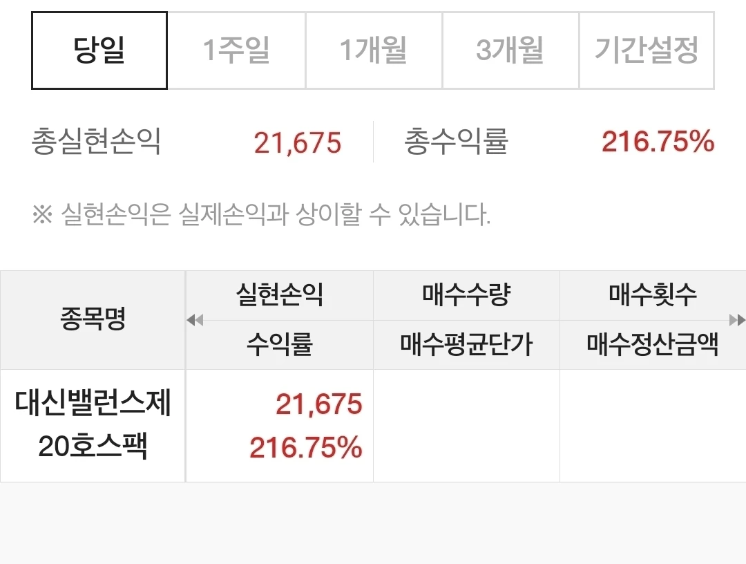 공모주 치킨값 벌기