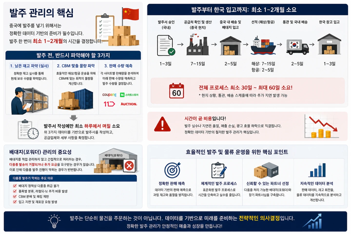 쇼핑몰 자동화 전략