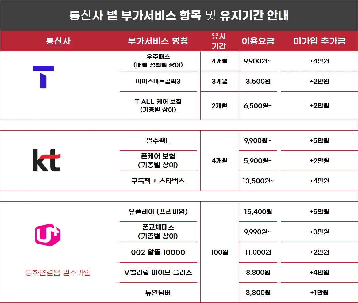 시흥/배곧 휴대폰성지 폰슐랭 6/8 시세표 공유