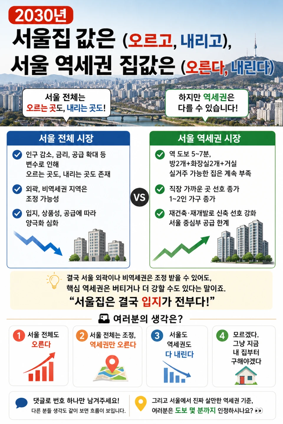 2030년 서울 집값은 오를까 내릴까?