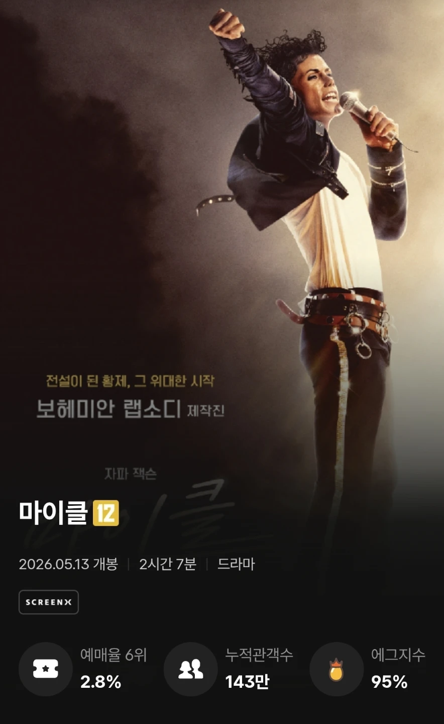 [리뷰] 무대 위의 마이클, 무대 뒤의 외로움