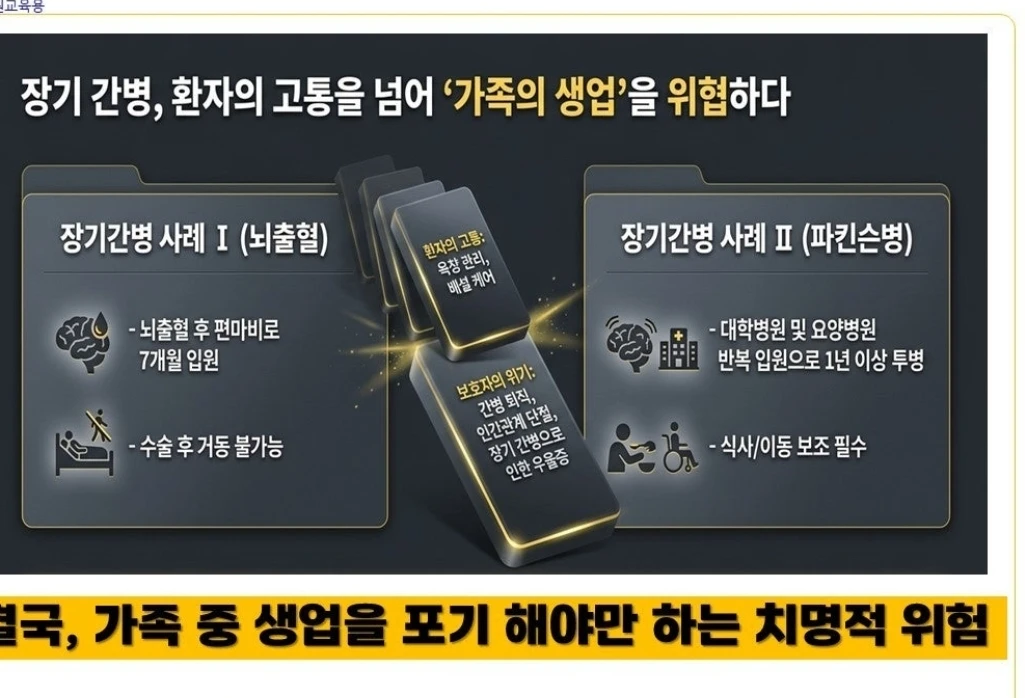 간병인보험이 필요한이유,,나에게도 적용되나?