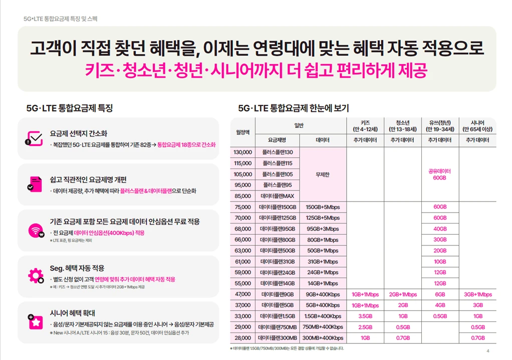 휴대폰 싸게 사는법