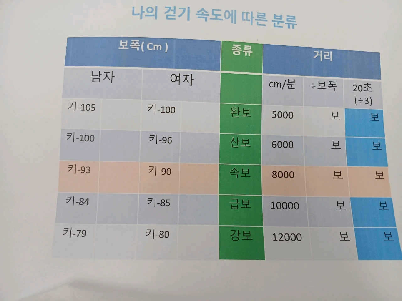 걷기강의