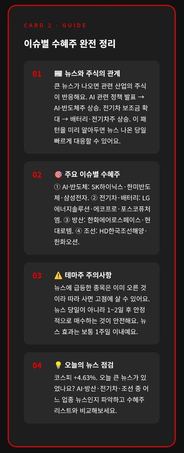 뉴스 나오면 어떤 주식을 사야하나요?