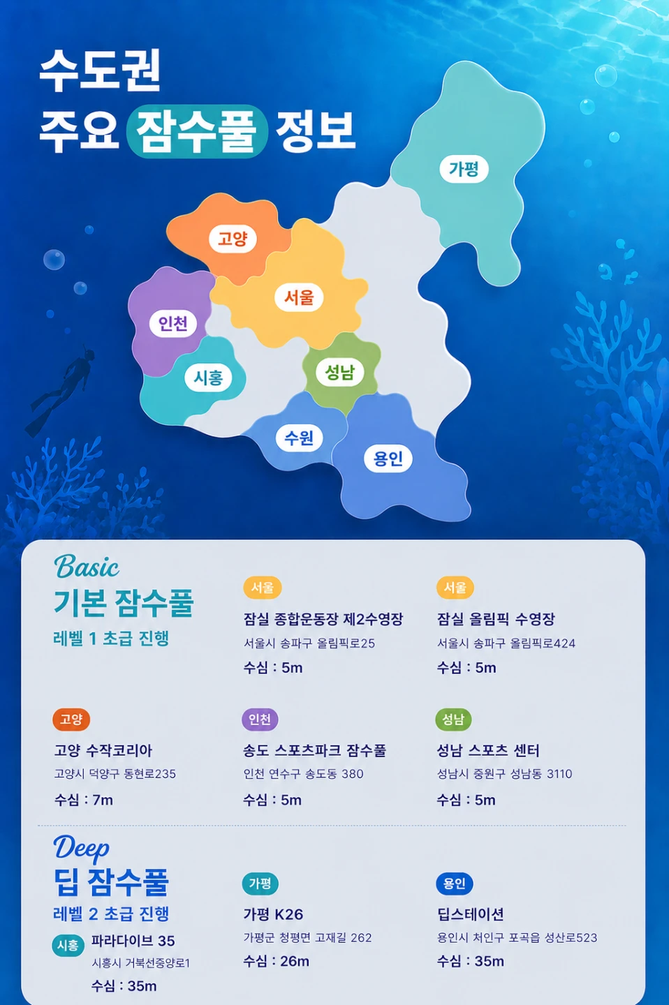 수도권 주요 잠수풀 정보