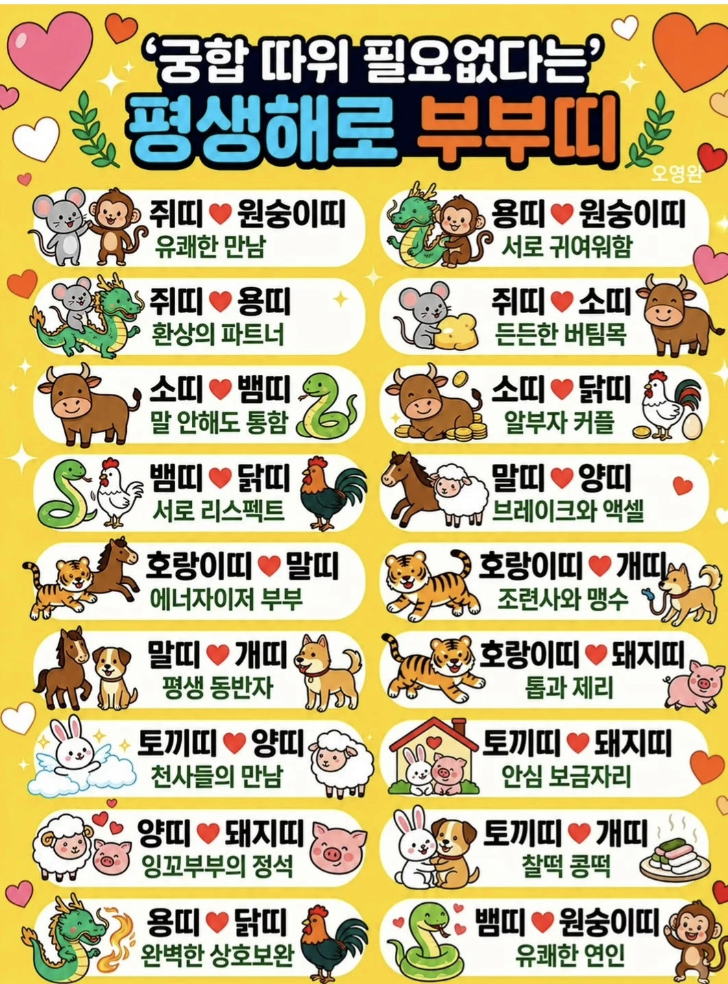 궁합