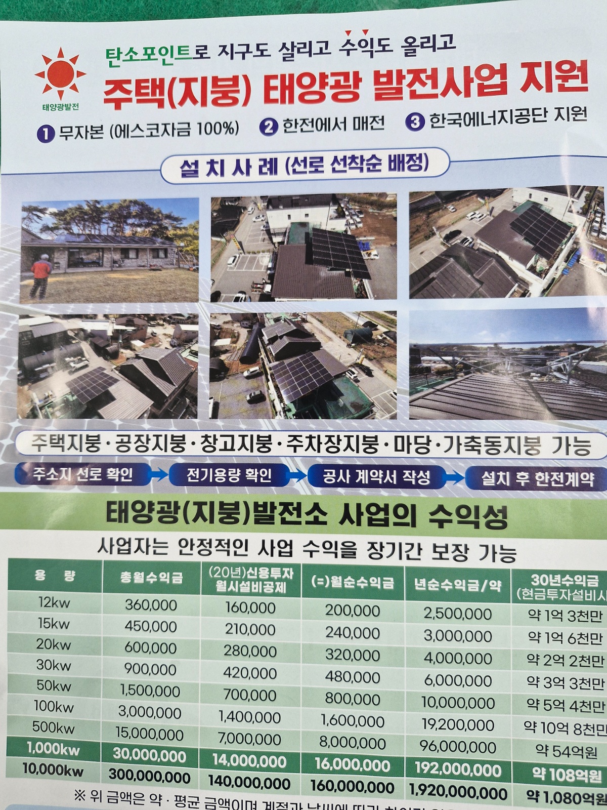 주 삼우건설 태양광  전기수전  면접후바로교육 공고 썸네일