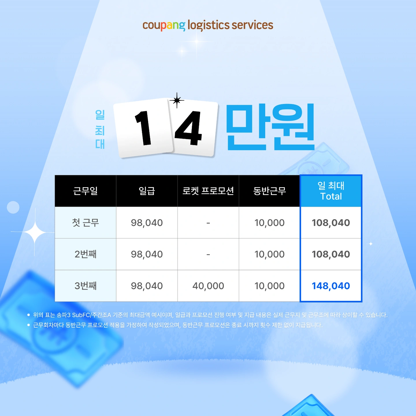 주급 지급 / 쿠팡 소분, 원하는 날, 셔틀 운영