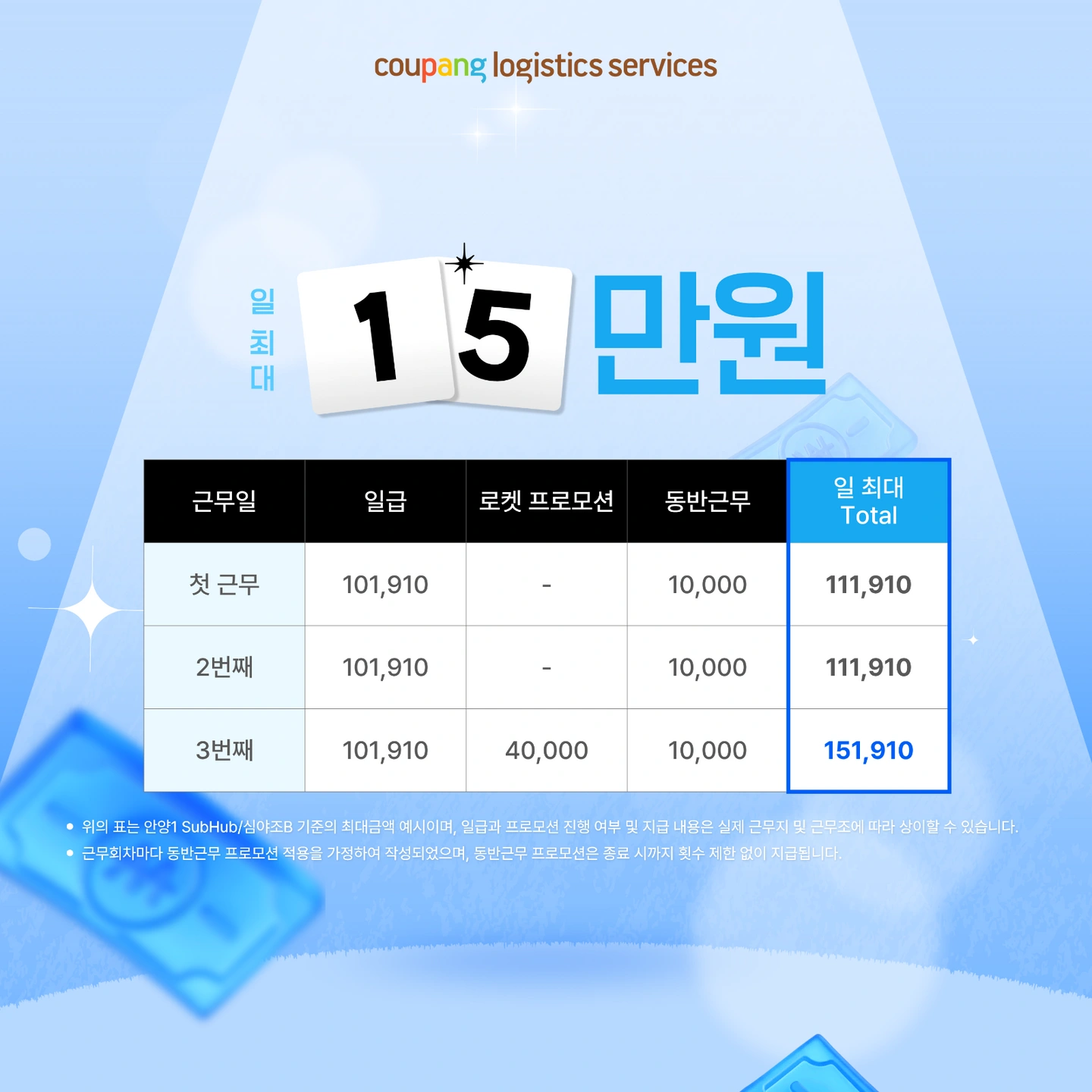 주급 지급 / 쿠팡 소분, 원하는 날, 셔틀 운영