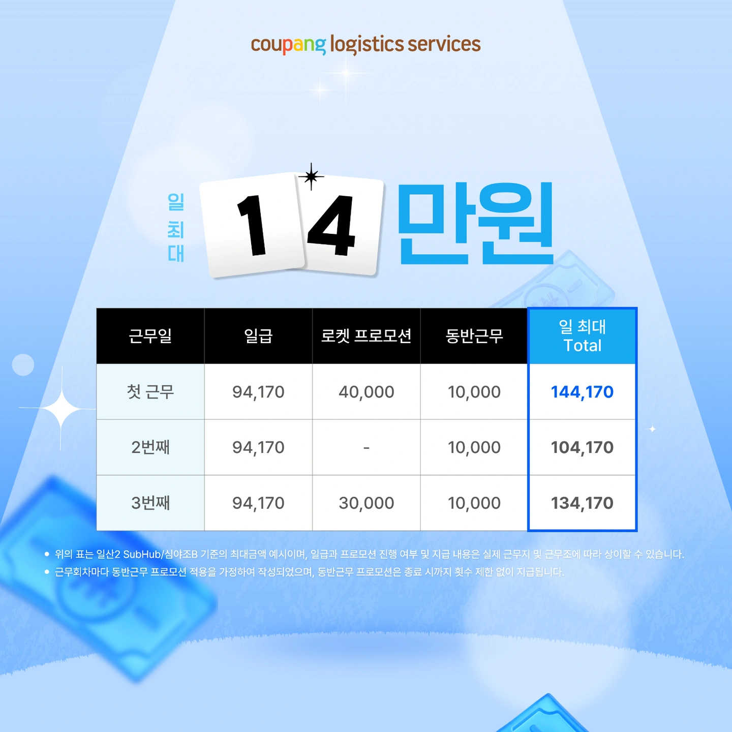 주급 지급 / 쿠팡 소분, 원하는 날, 셔틀 운영