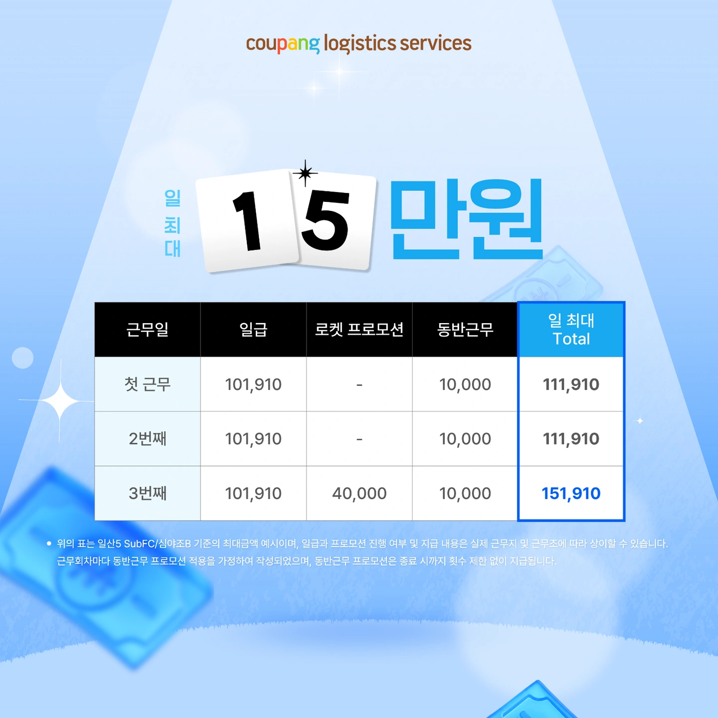 주급 지급 / 쿠팡 소분, 원하는 날, 셔틀 운영