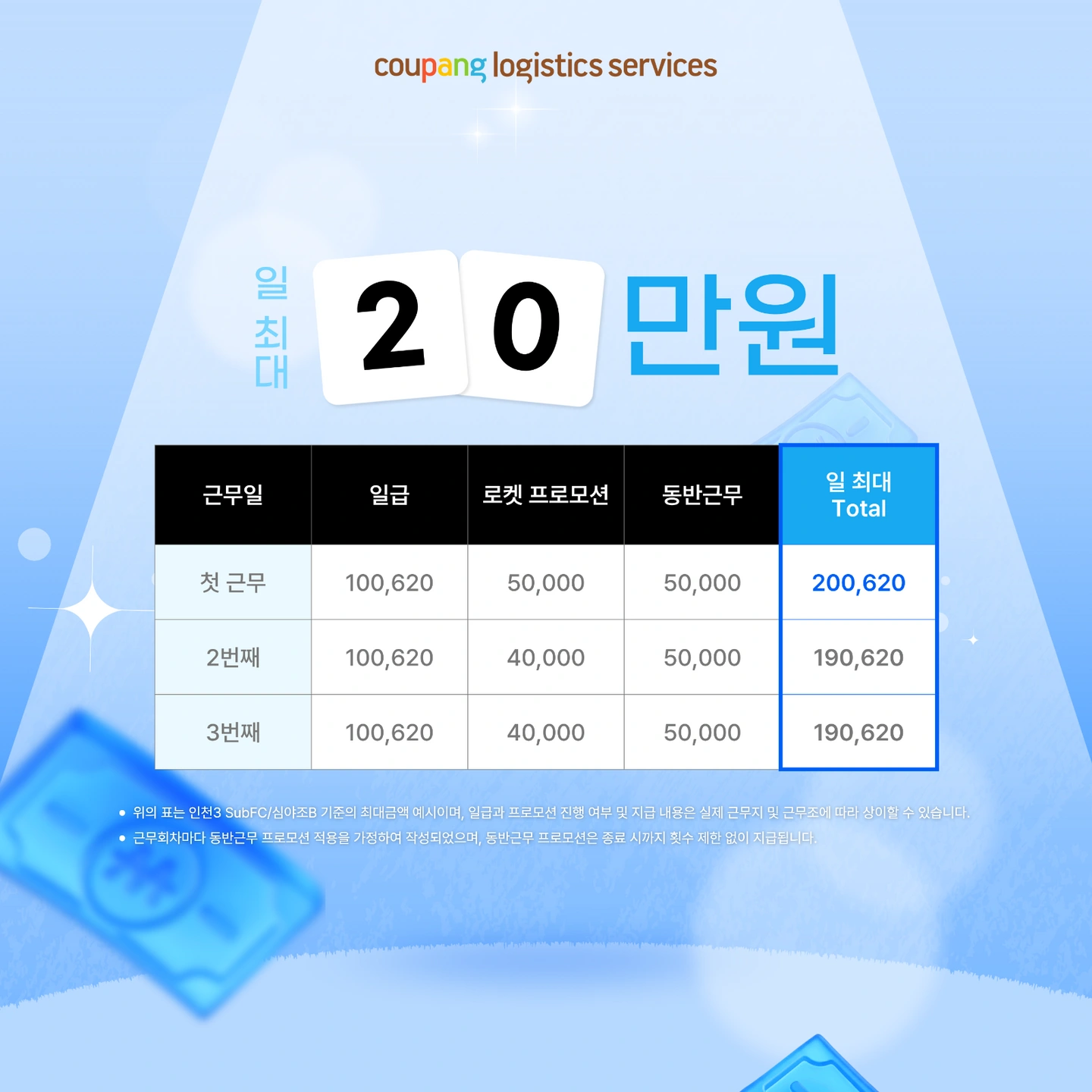 주급 지급 / 쿠팡 소분, 원하는 날, 셔틀 운영