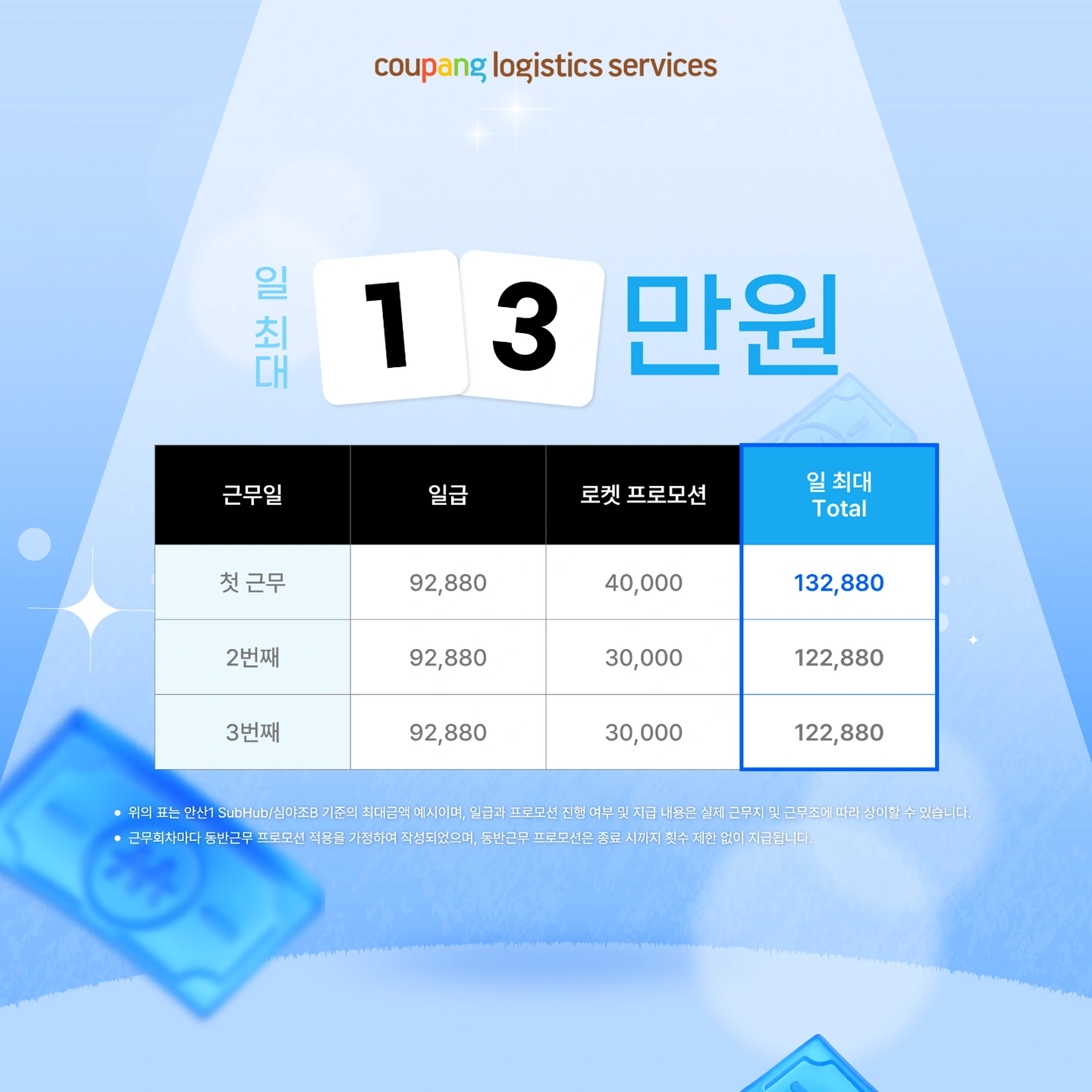 주급 지급 / 쿠팡 소분, 원하는 날, 셔틀 운영
