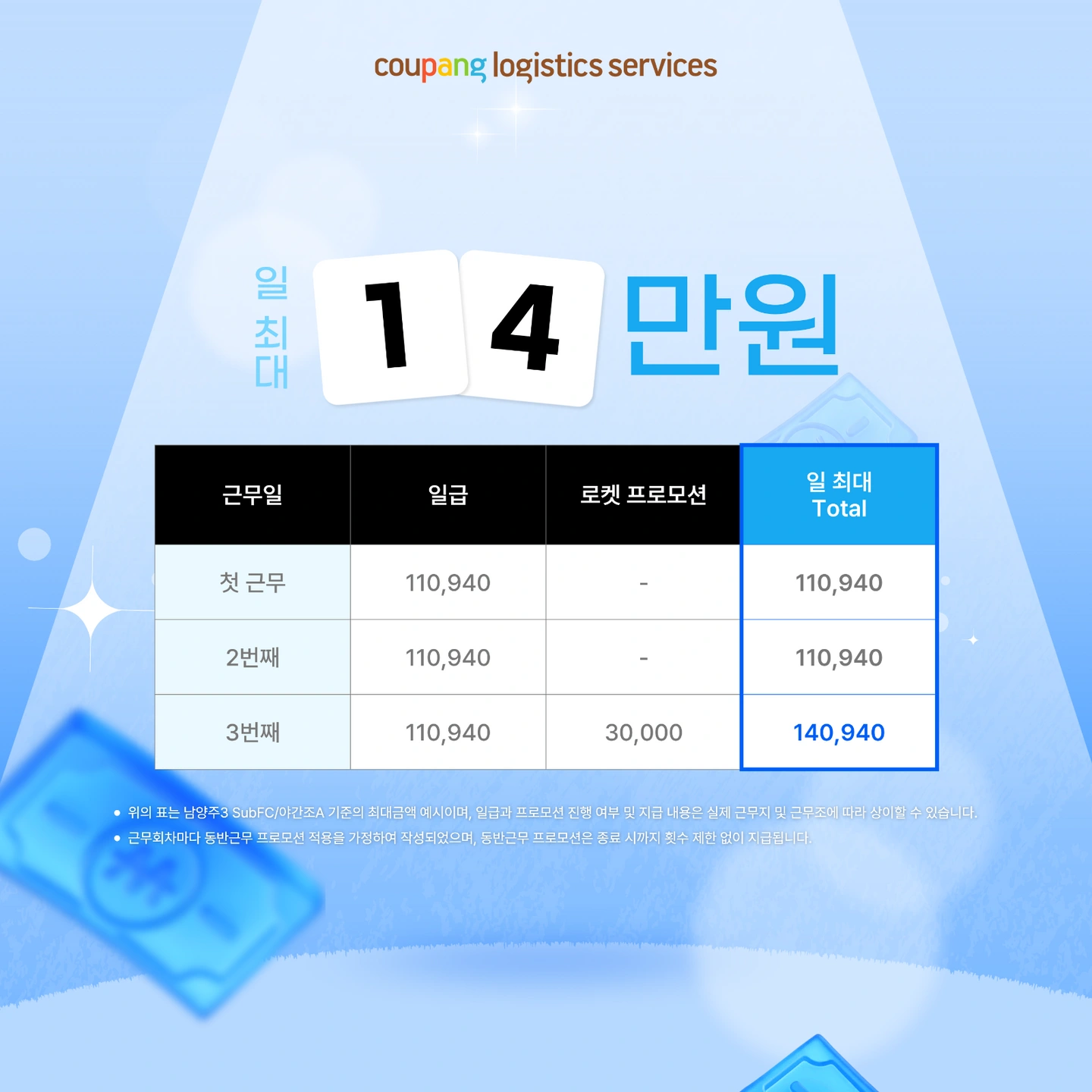 주급 지급 / 쿠팡 소분, 원하는 날, 셔틀 운영
