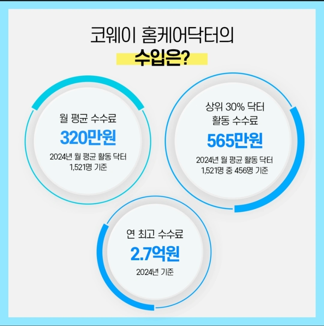 코웨이 홈케어닥터/남/침대, 매트리스 케어/자율