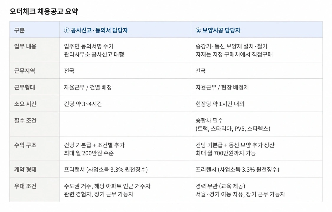 아파트 동의서 서명&보양 시공ㅣ장기로 함께하실 분