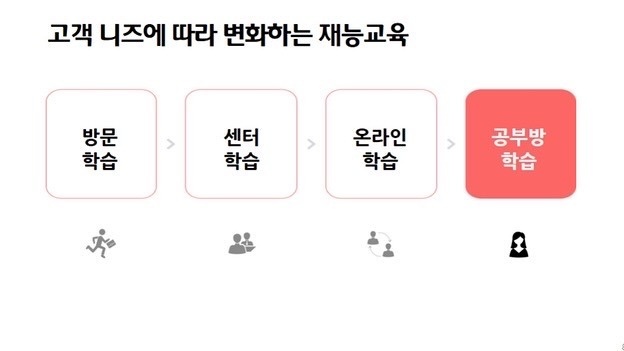 광도면 아르바이트 장소 (2)