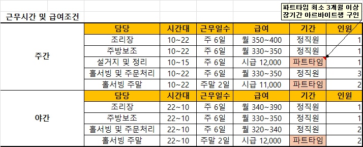 반송동 노걸대 감자탕 순대국 아르바이트 장소 (1)