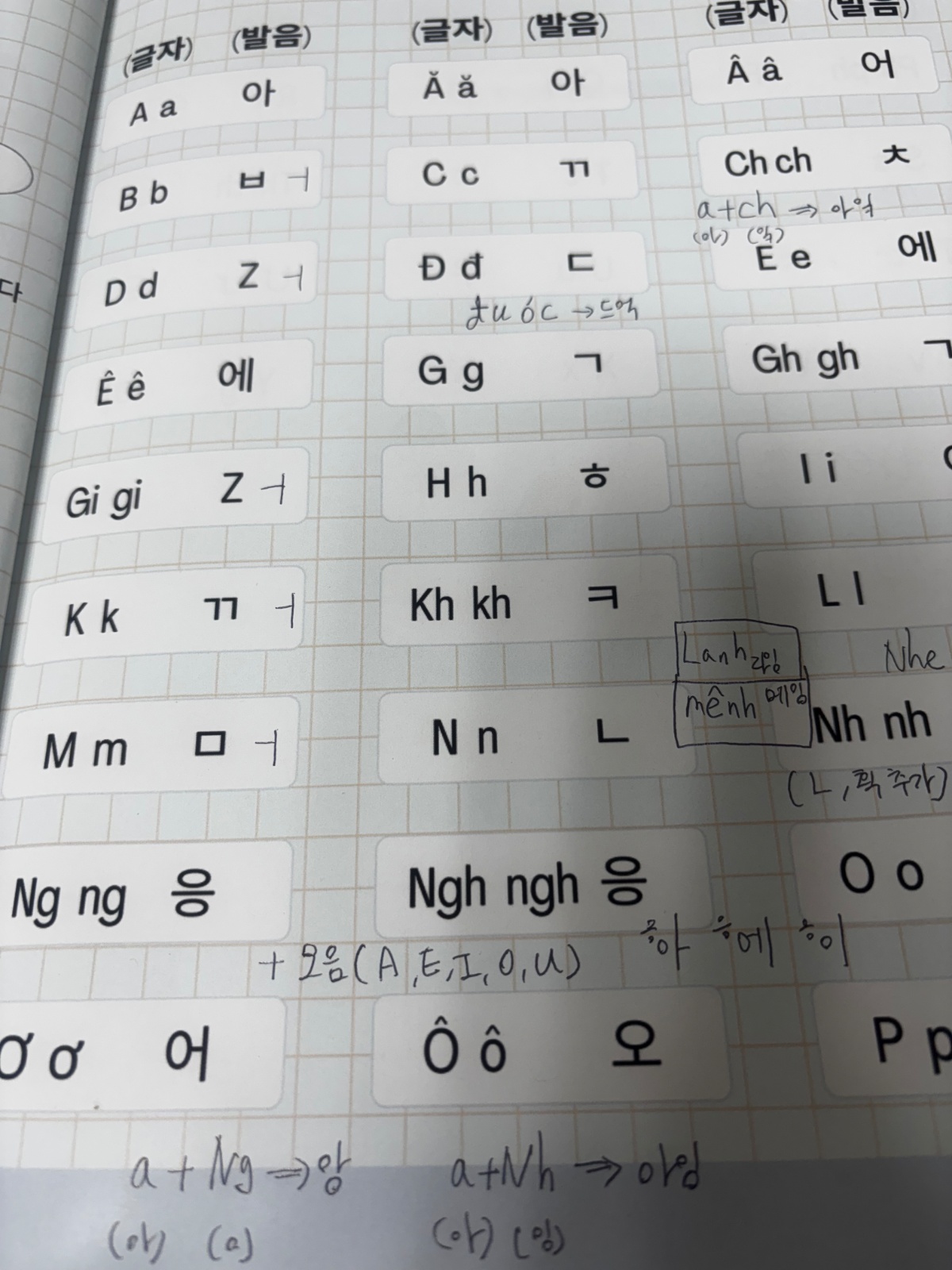당산 베트남어 과외 가능하신 분 계신가요? 공고 썸네일