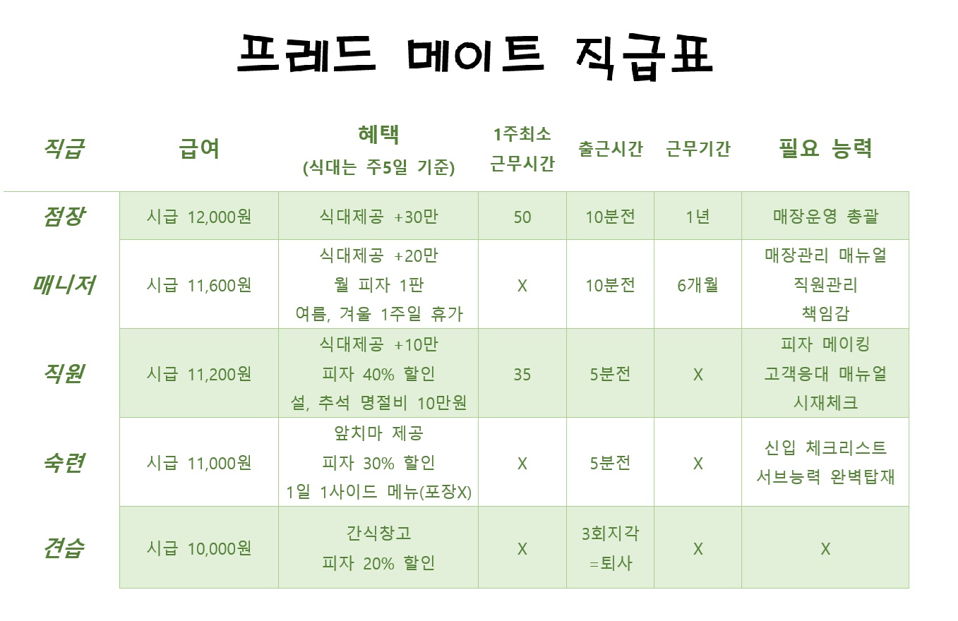 효자동 프레드피자 춘천점 아르바이트 장소