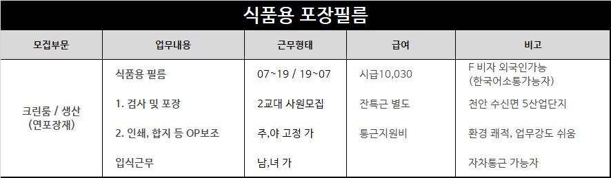 식품 포장재 검사원/OP 보조 인쇄,합지 공고 썸네일
