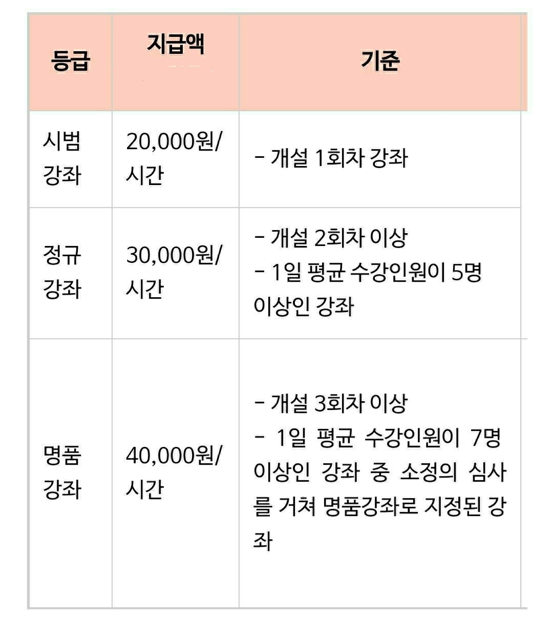 다포츠 강사 모집공고 공고 썸네일