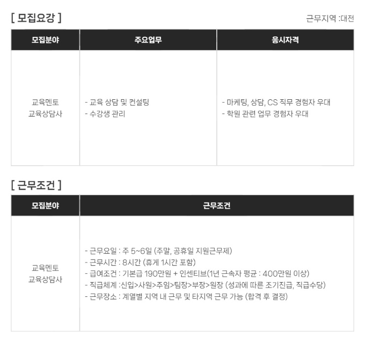 둔산동 올댓뷰티아카데미 대전 아르바이트 장소 (5)