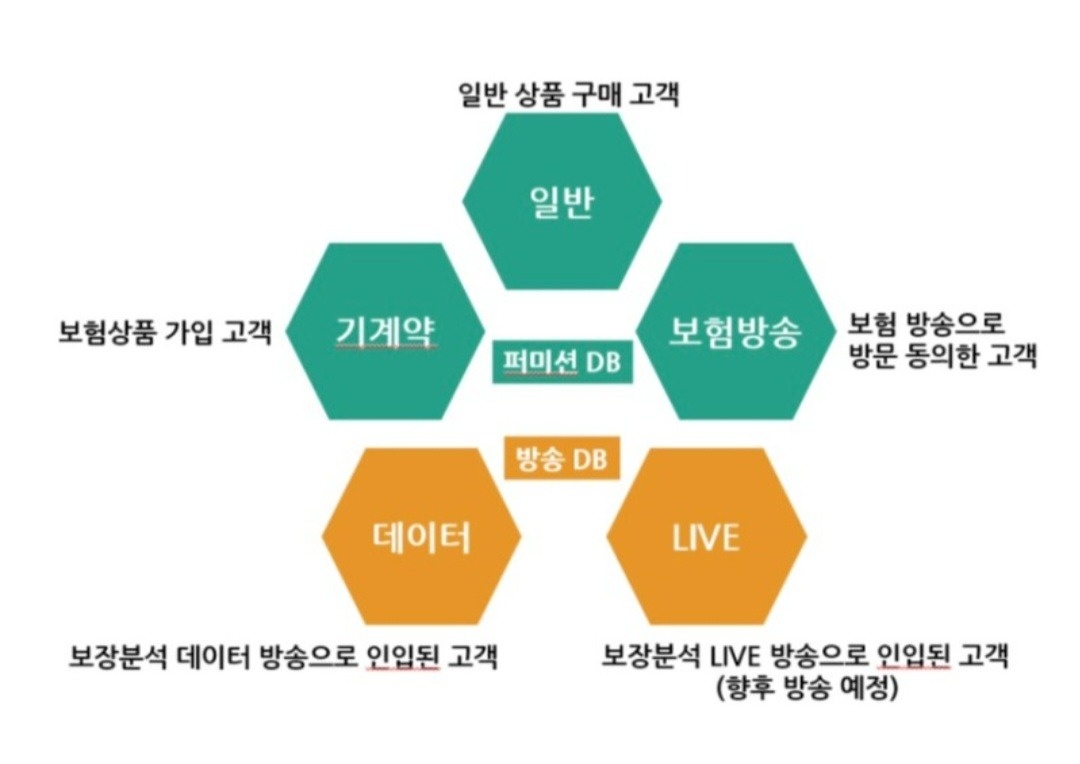 청계동 주식회사 현대홈쇼핑 아르바이트 장소 (6)