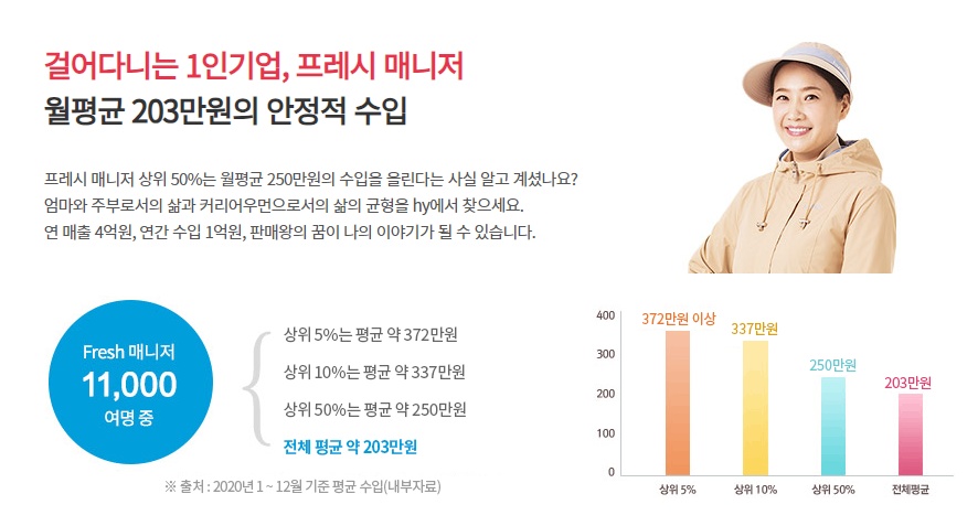 문현동 에치와이 문현점 아르바이트 장소 (2)