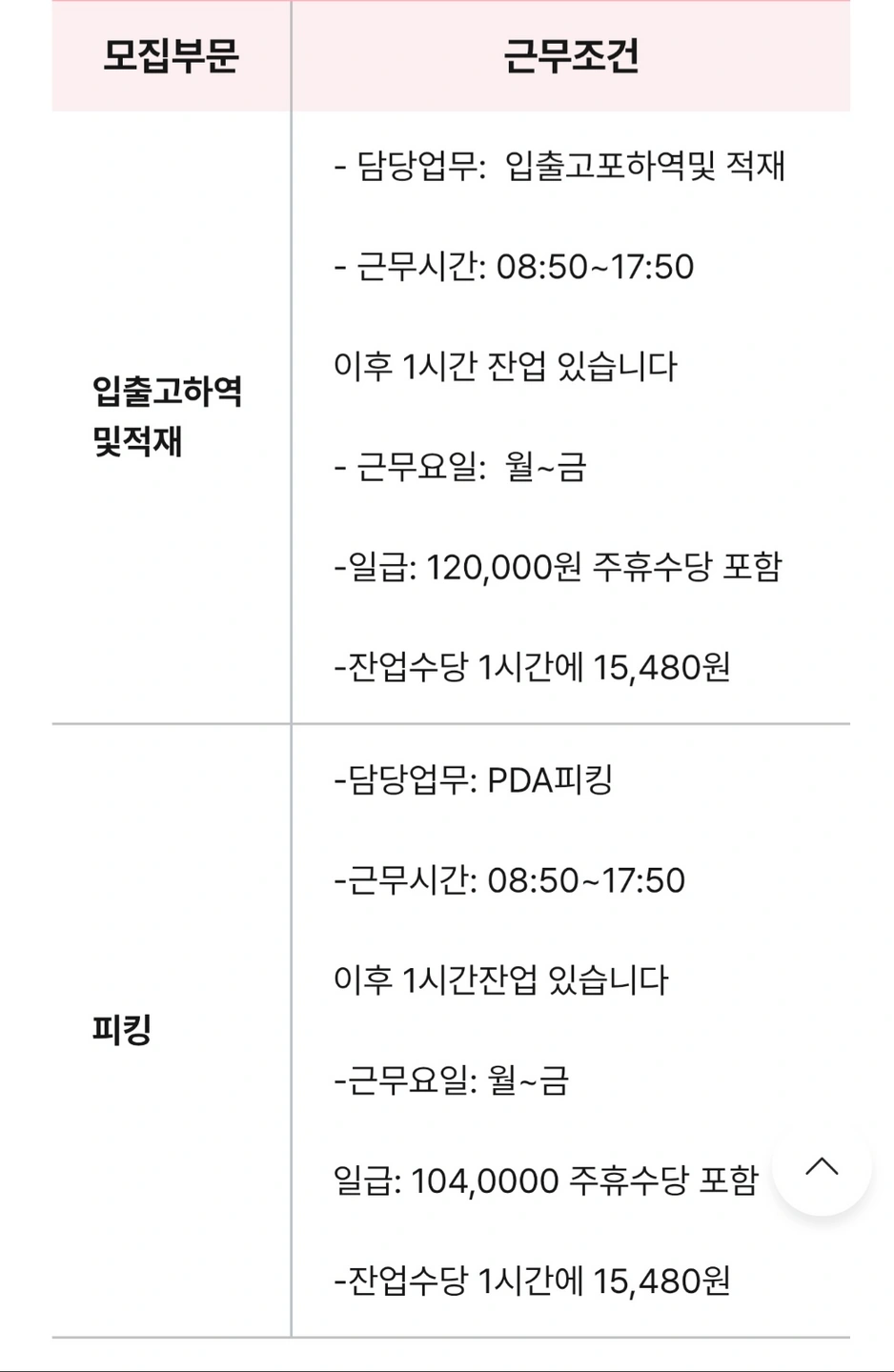 장단기 물류알바 입출고 포장 피킹및적재
