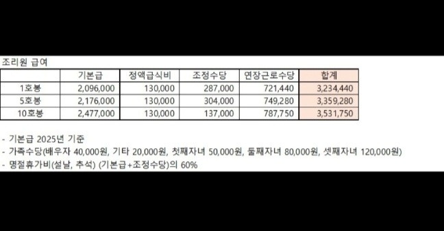 장애인시설 조리사 급구 공고 썸네일