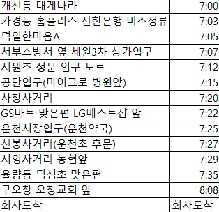 익일지급/시급10750원/건기/포장/검사/통근이용