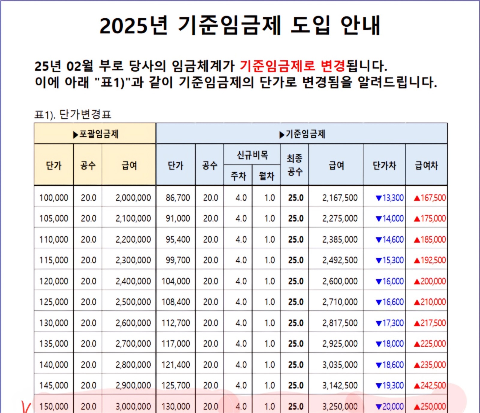 새울 3,4호기 포설입선모집 공고 썸네일