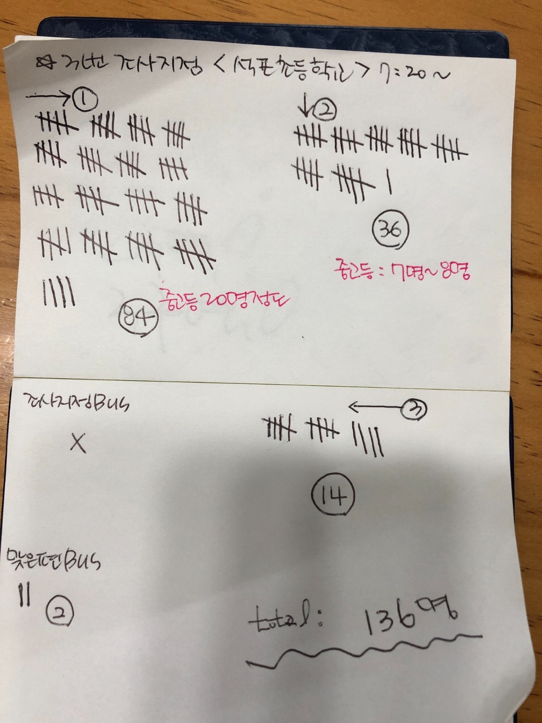 구포동 주)친환경계획그룹 청연 아르바이트 장소 (4)