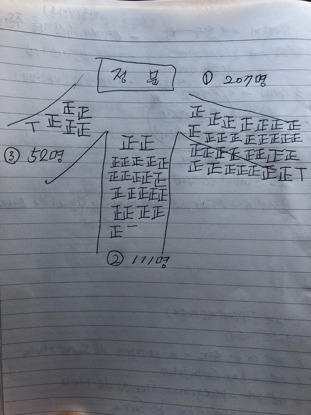 구포동 주)친환경계획그룹 청연 아르바이트 장소 (3)