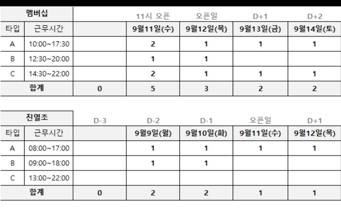 율하동 에이치티지 아르바이트 장소