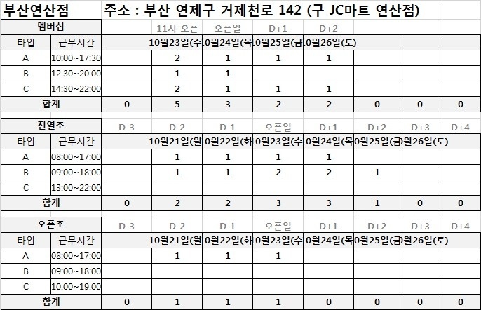 연산동 에이치티지 아르바이트 장소