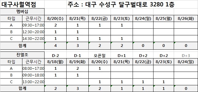 GS더프레시 대구사월점 마케팅&진열조 모집 공고 썸네일
