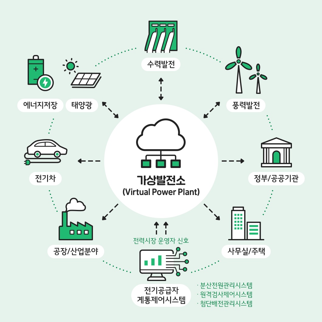 재생에너지및에너지절감관련 기업컨설팅, 친환경제품홍보 등 공고 썸네일