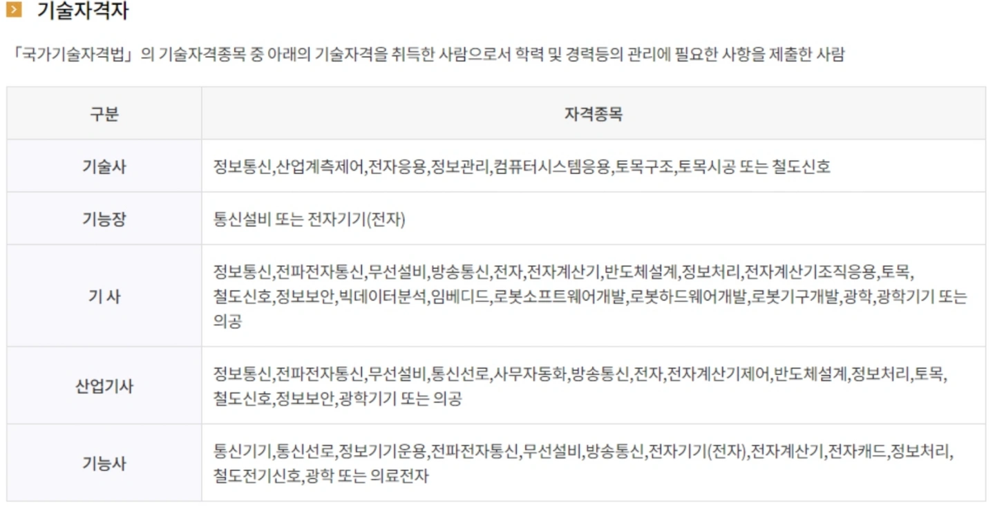 정보통신 기술자 비상주근무(수첩보유자)