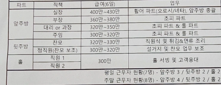 미카도스시 알바및 직원채용. 평일알바 야간알바 주말알바