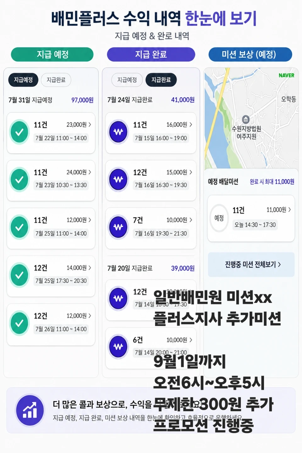 일반 배달과 비교해 보셨나요?